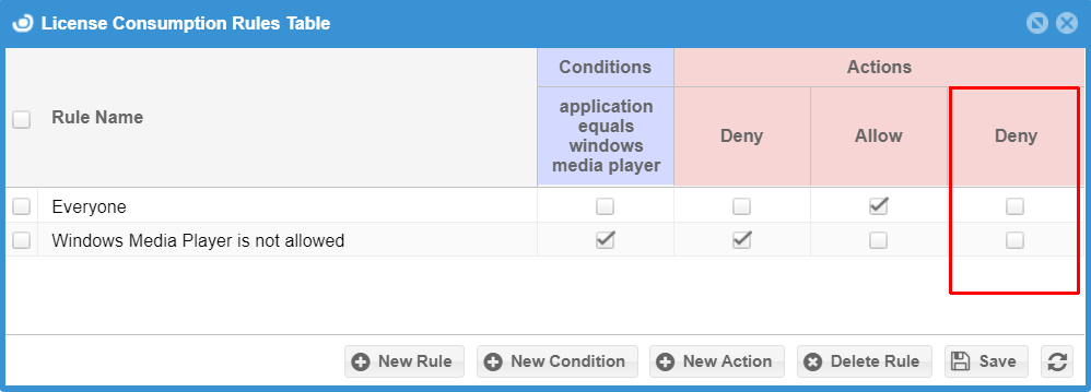 License Consumption Rules Tables with new Deny action column